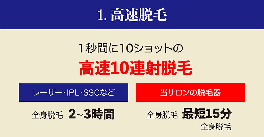 高速10秒連射脱毛