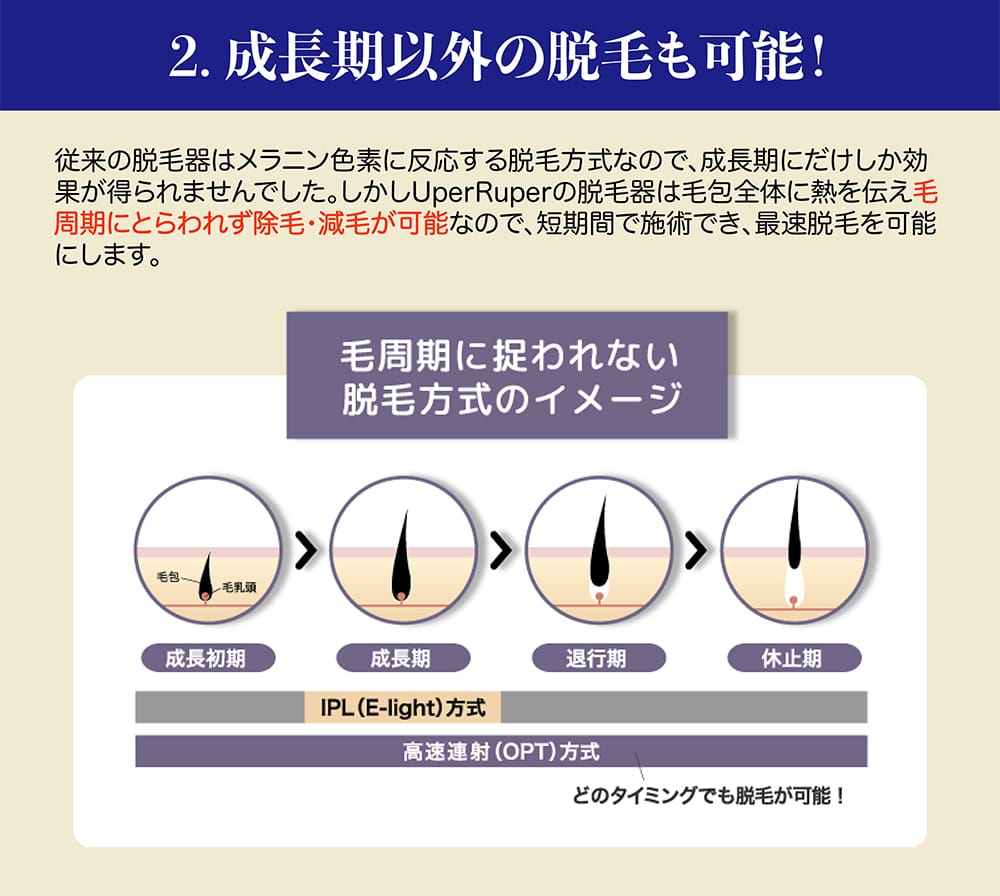 成長期以外の脱毛も可能